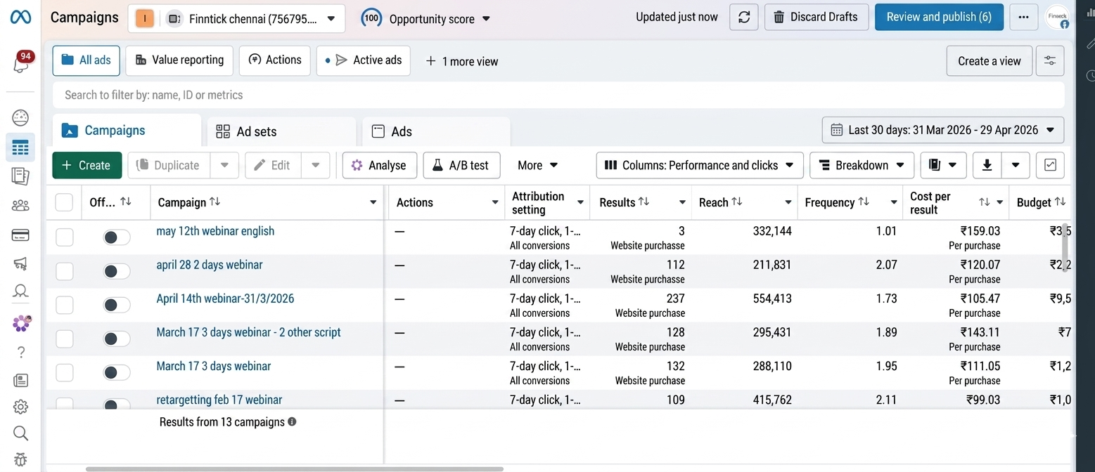 Finntick Ad Performance